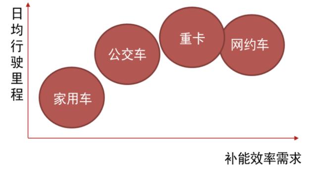 宁德时代搅局，谁才是里程焦虑最优解？丨氪金 · 新能源
