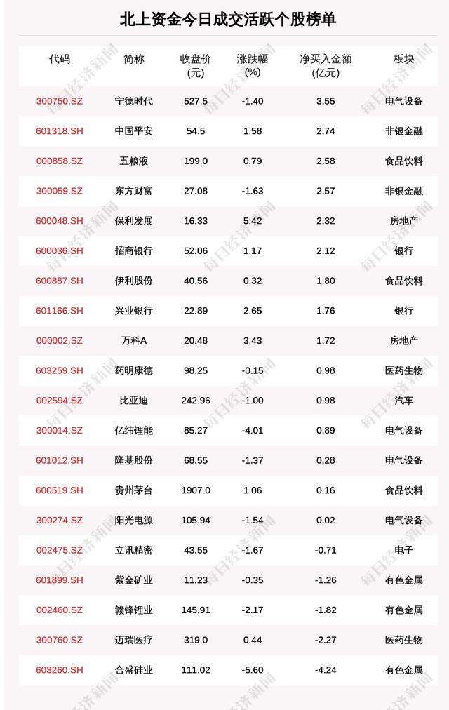 每经18点｜苏州新增本土确诊病例6例；广州：保障性租赁住房租金每年涨幅不超过5%；工信部：加大“专精特新”中小企业培育力度
