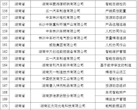 点赞！湖南7家单位获评2021年度智能制造试点示范工厂-第3张图片-9158手机教程网