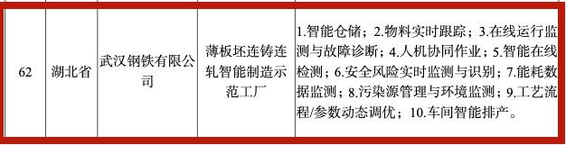 武汉5单位上榜！国家级智能制造榜单公布-第2张图片-9158手机教程网