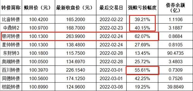 什么是赎回潮「强制赎回条款」