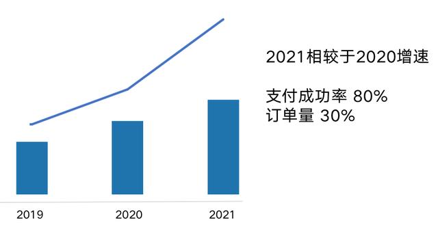 汽车仪表盘avg是什么意思