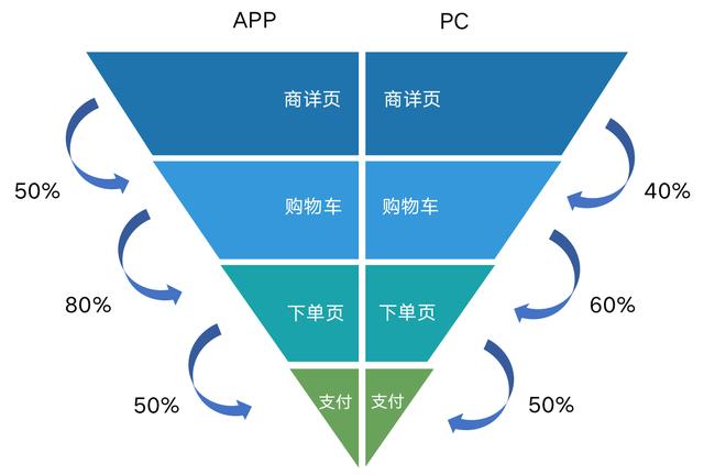 汽车仪表盘avg是什么意思