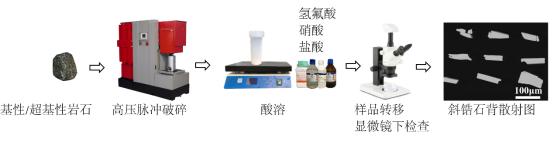 江苏岩石破碎机厂