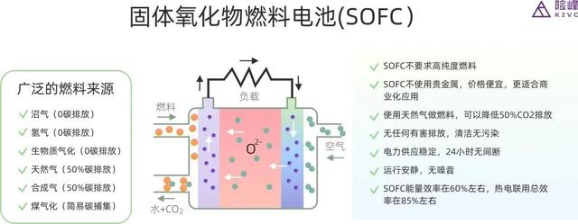 新能源的第二曲线：聊聊氢能投资的三个机会-第18张图片-9158手机教程网