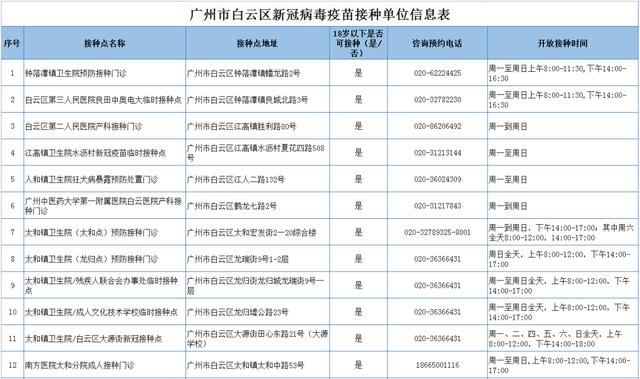最新通报！广东新增本土69+104！