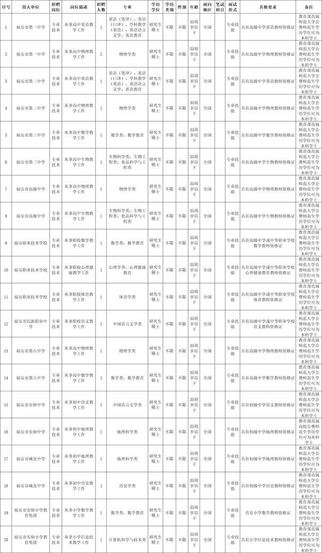 福建这些事业单位招人！含编内