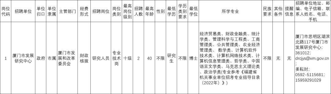 福建这些事业单位招人！含编内