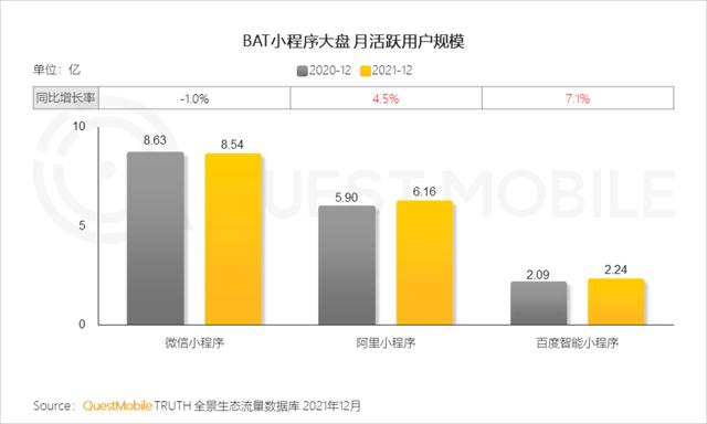 2021中国移动互联网年度大报告：这四大行业用户超10亿