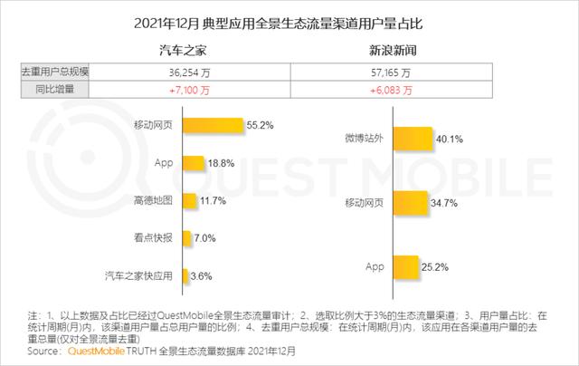2021中国移动互联网年度大报告：这四大行业用户超10亿