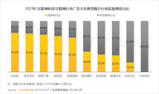 2021中国移动互联网年度大报告：这四大行业用户超10亿