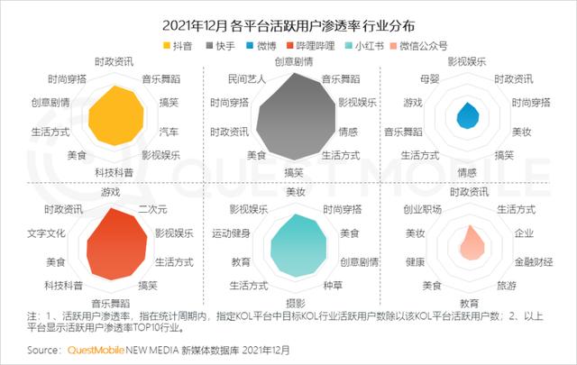 移动互联网公司