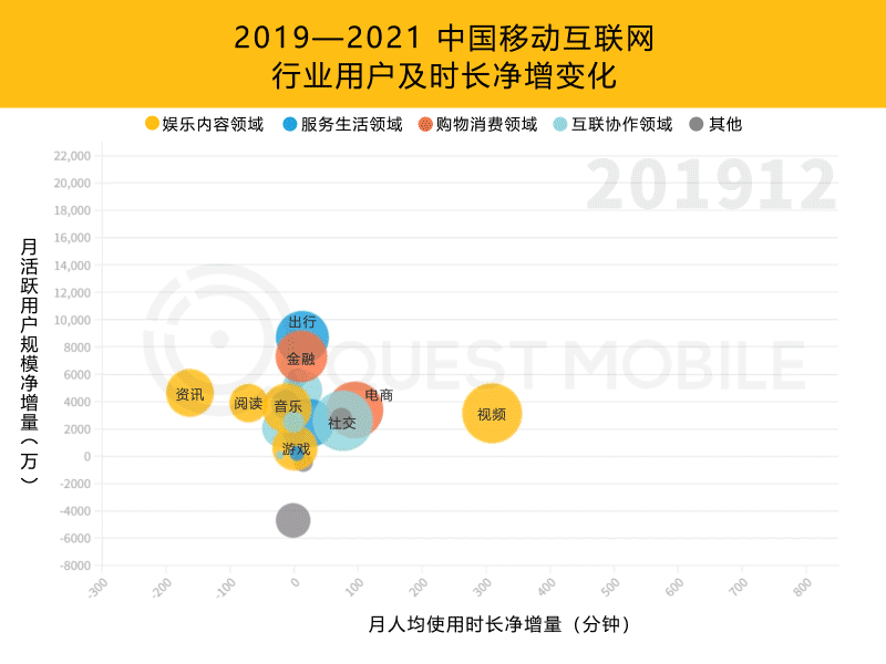 移动互联网公司