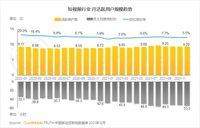 2021中国移动互联网年度大报告：这四大行业用户超10亿