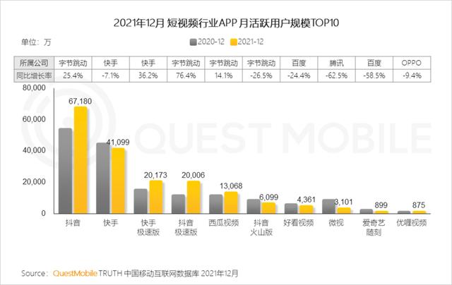 2021中国移动互联网年度大报告：这四大行业用户超10亿