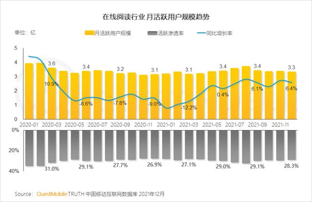 2021中国移动互联网年度大报告：这四大行业用户超10亿