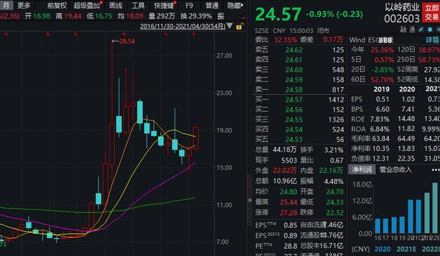 连花清瘟在港“一药难求”，海外最高曾炒到385元一盒