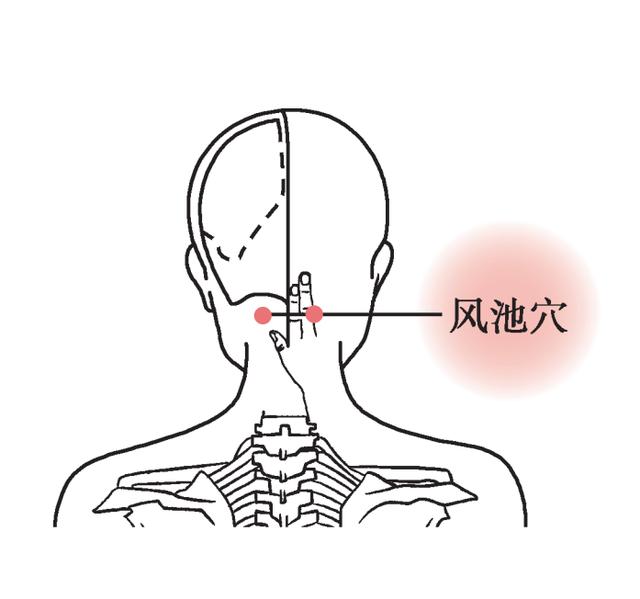 用好5个“撒气穴”每天乐呵呵