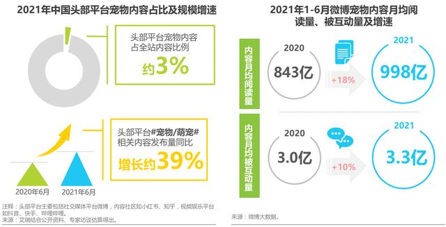 宠物APP竞品分析