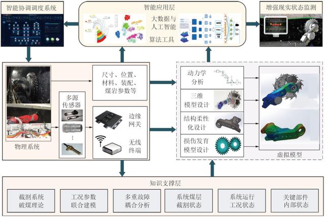 丁恩杰教授：矿山信息化发展及以数字孪生为核心的智慧矿山关键技术