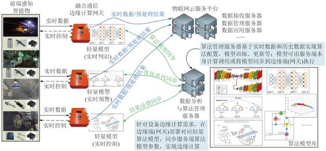 丁恩杰教授：矿山信息化发展及以数字孪生为核心的智慧矿山关键技术