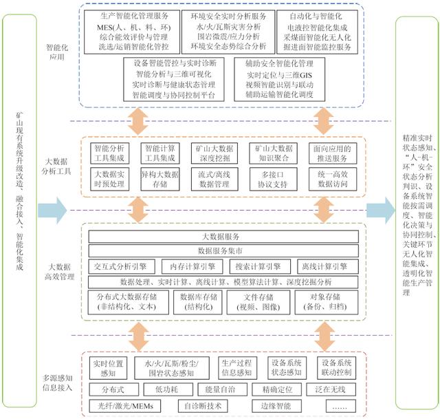 丁恩杰教授：矿山信息化发展及以数字孪生为核心的智慧矿山关键技术