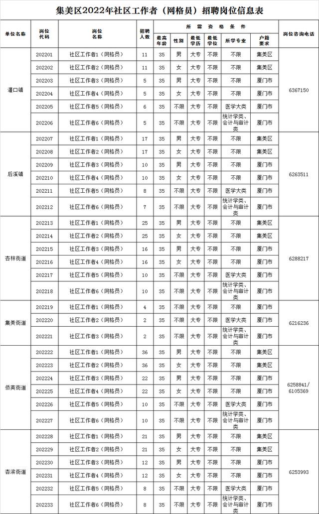 福建这些事业单位招人！含编内