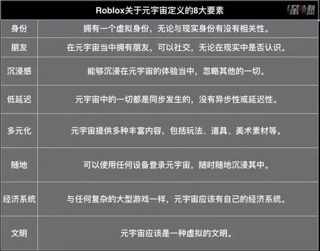 元宇宙社交APP风口来了？「啫喱」飞速爆火又下架？爆款之后如何持续？