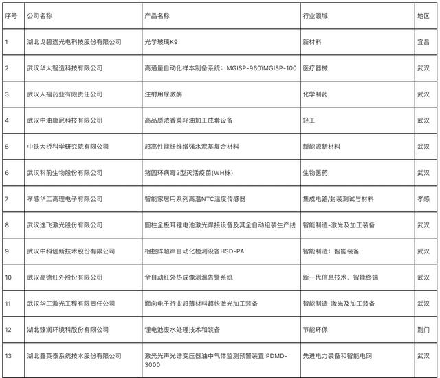 武汉船舶与海洋工程装备展