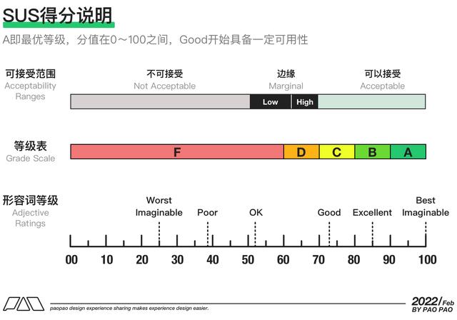 buff什么意思