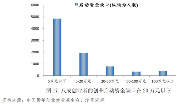 2021年青年创业项目 (这篇文章告诉你)