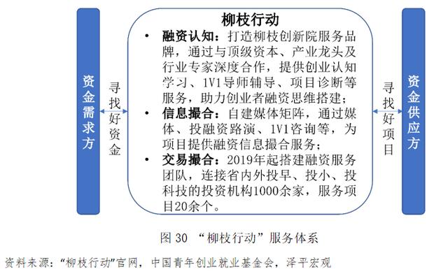 2021年青年创业项目 (可以了解的几个真相)