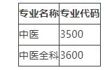 关于做好2022年北京市中医住院医师规范化培训结业考核工作的通知