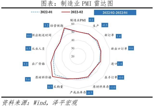 全球通胀可能超预期：买什么抗通胀？