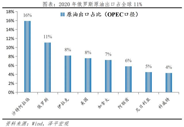全球通胀可能超预期：买什么抗通胀？