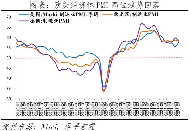 全球通胀可能超预期：买什么抗通胀？