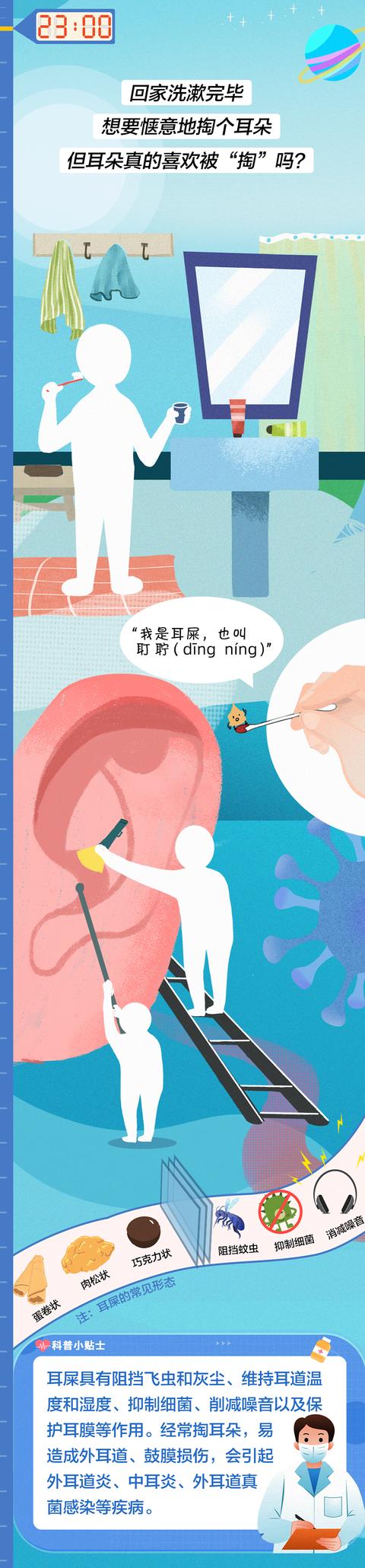 外耳道感染、耳廓疾病、化脓性中耳炎……其实，都和这件事有关