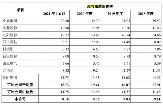 小家电代理