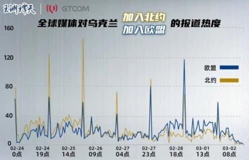 俄乌变局24小时：第二轮谈判结束！决定和平的三个选择