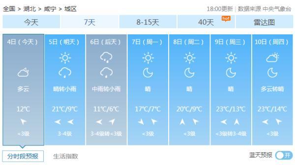 湖北：降温！雨水又要来了