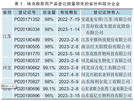 防治小虫热点药剂呋虫胺，在我国制剂登记数量从2017年起显著增加2