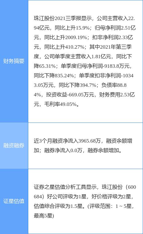 异动快报：珠江股份（600684）3月8日10点0分封跌停板