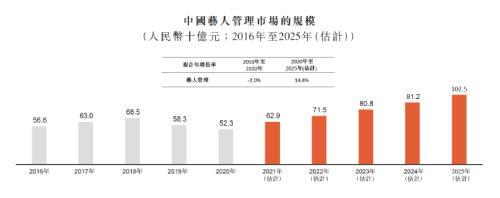 艺人经纪公司