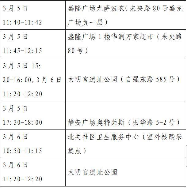 西安市新增8例本土确诊病例活动轨迹公布