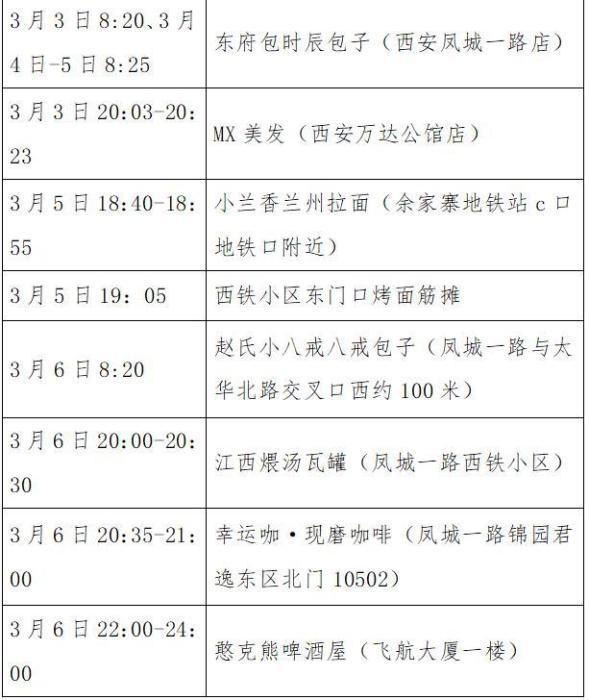 西安市新增8例本土确诊病例活动轨迹公布