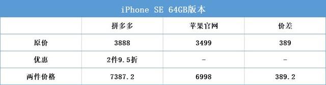 新iPhone SE怎么买，花呗白条信用卡最高差340