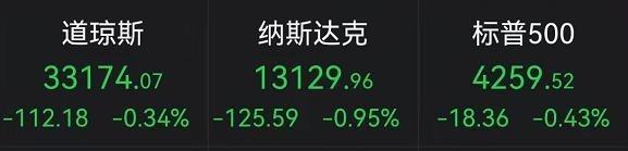 刚刚！中概股遭“血洗”，证监会深夜回应退市威胁