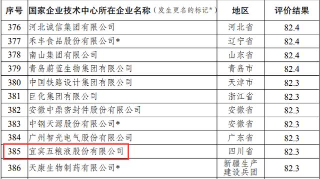 茅台等142家国家企业技术中心，被发改委撤销资格