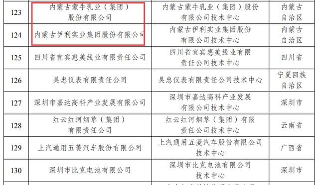 茅台等142家国家企业技术中心，被发改委撤销资格