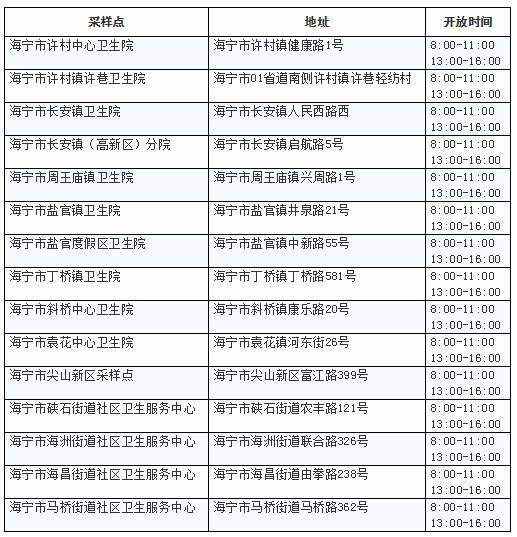 刚刚！浙江海宁通报外市3例确诊病例在海宁活动轨迹